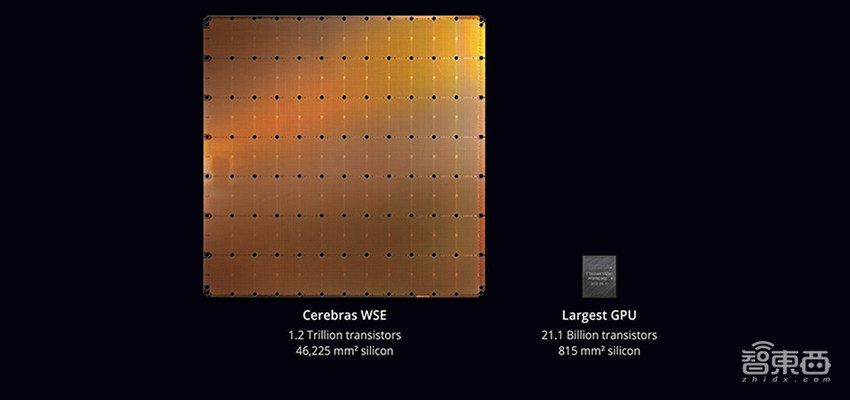 全球最大AI芯片WSE迎首批客户，美国能源部率先“接盘”！