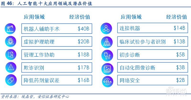 AI医疗资本狂飙！8大场景42亿融资，科技巨头开战【附下载】| 智东西内参