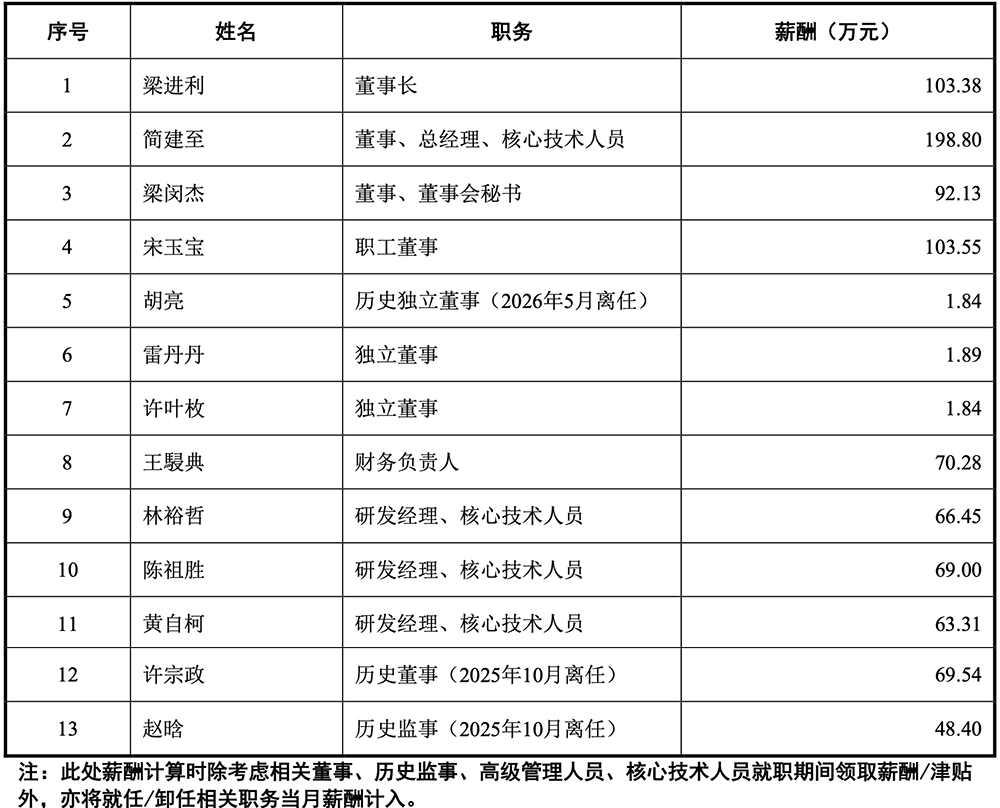 苏州半导体设备“小巨人”要IPO了,供货新凯来、中芯国际,拟募资15亿