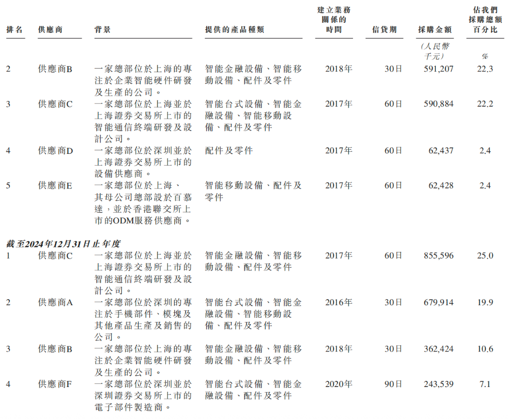 小米，收获百亿智能硬件IPO！开盘大涨290%，市值超320亿