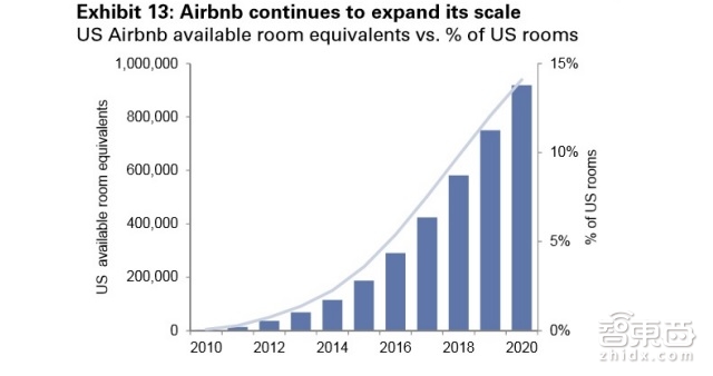 高盛79页重磅报告详解区块链:让比特币崛起的黑科技|智能内参
