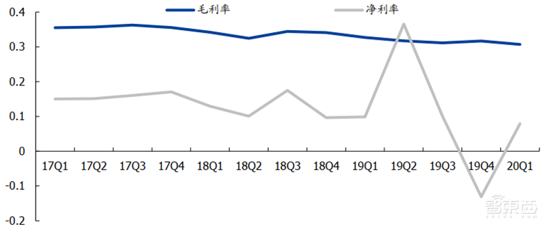 181页报告全景揭秘中国电子产业崛起！疫情挡不住封测、材料、消费电子全面开花