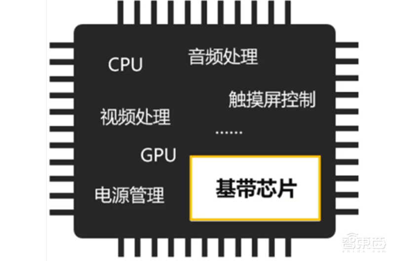 苹果和华为供应链真相！去美国化成大势，中国公司成最大赢家【附下载】| 智东西内参