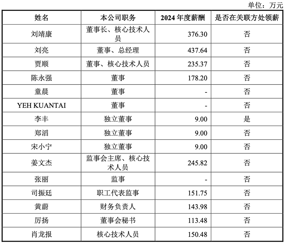 深圳,冲出一个智能硬件IPO!开盘暴涨285%,市值超730亿