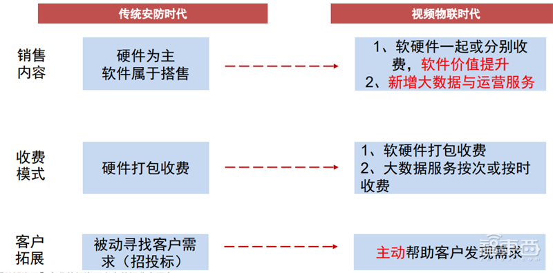 海康大华掀起安防革命!119页报告揭秘万亿视频物联市场【附下载】