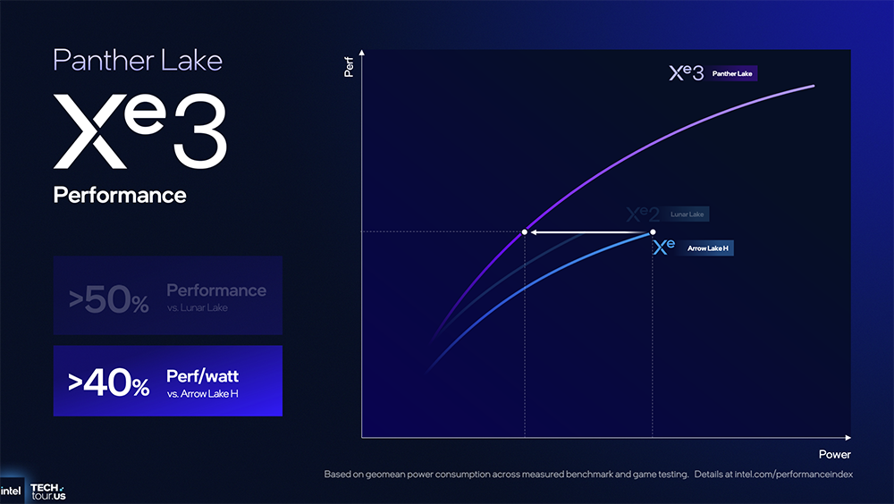 决战1.8nm!英特尔AI路线图公布,两大AI GPU将发