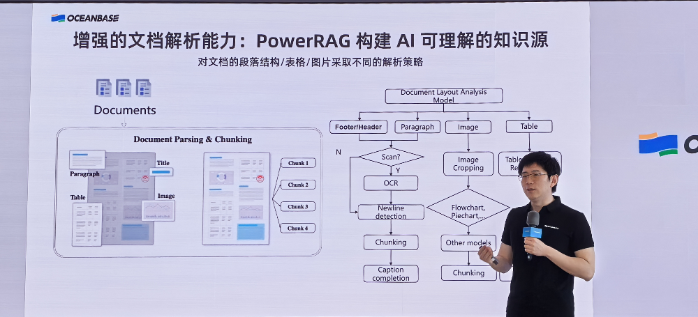 成本降95%性能超ES9.0,OceanBase推GPU加速的向量数据库