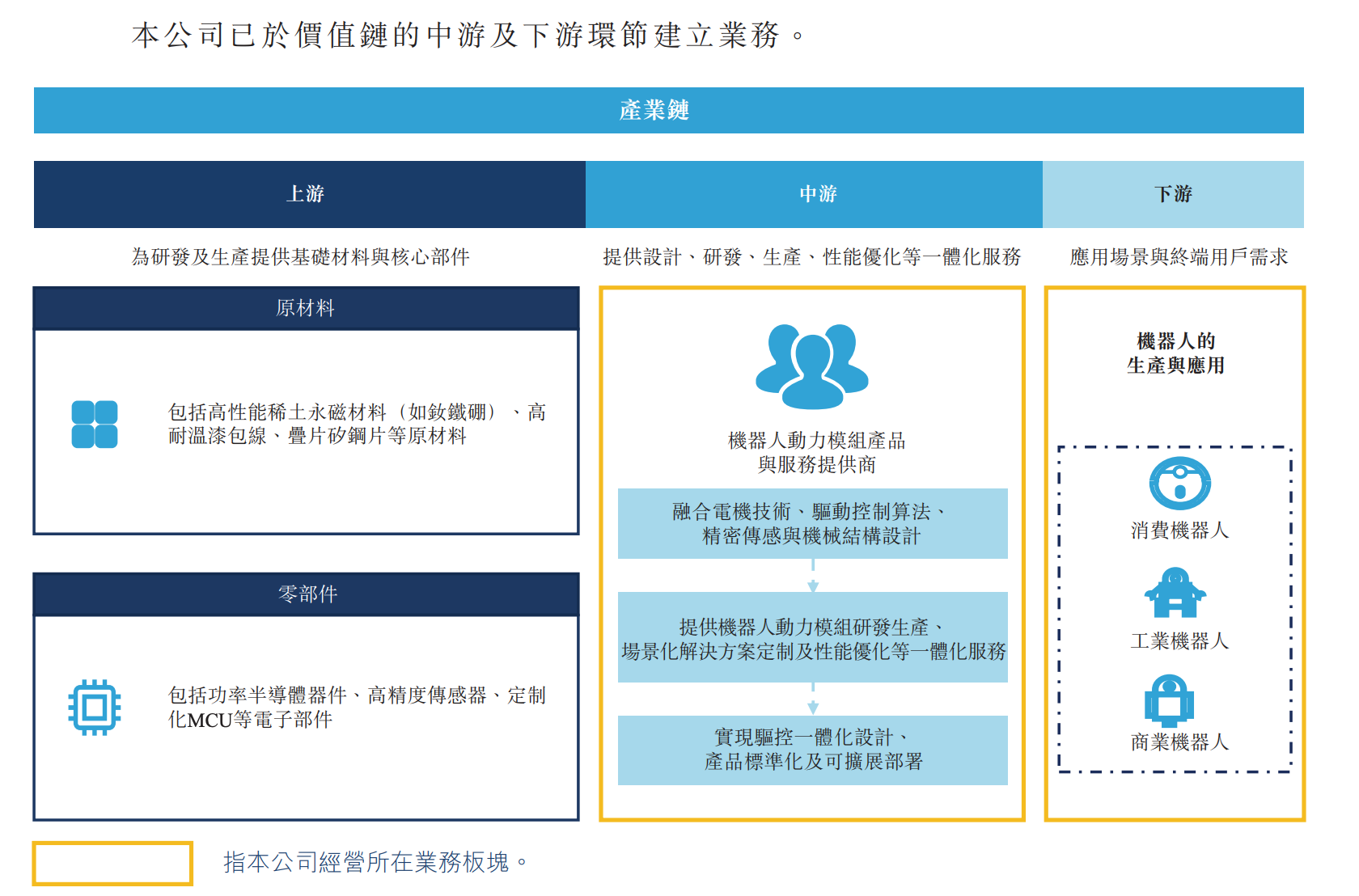 今天,全球直驱第一股,登陆港交所