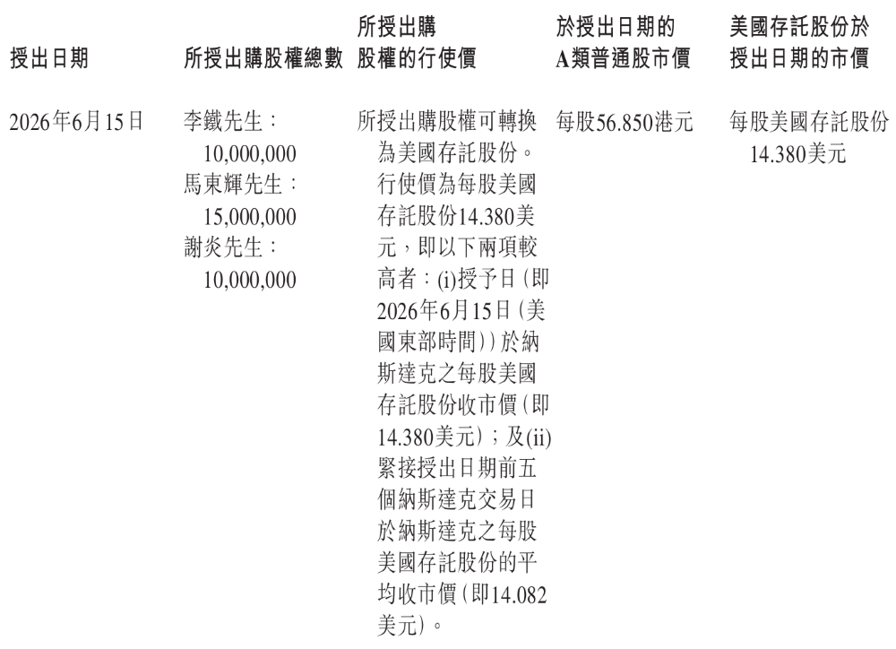 重磅，理想给三大核心高管开出天价股权激励！万亿市值可全部兑现