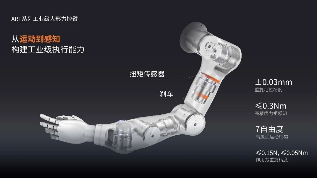 苏州协作机器人，两轮融资近10亿