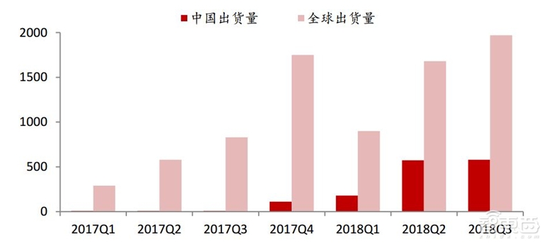 一场耳朵引起的穿戴和家居革命！TWS耳机与智能音箱产业报告【附下载】| 智东西内参