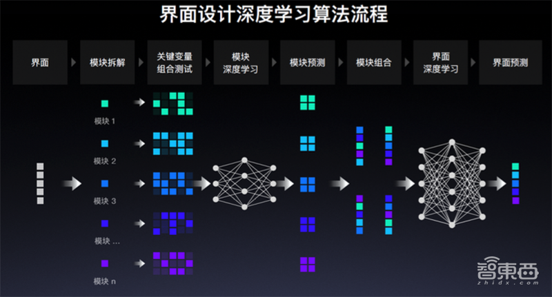 百度打造AI交互设计“战车”