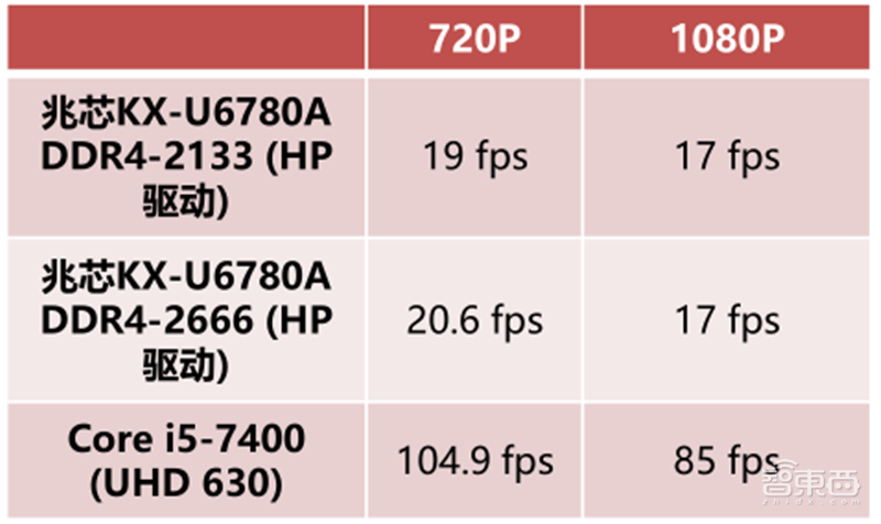 GPU深度报告，三大巨头，十四个国内玩家一文看懂 | 智东西内参