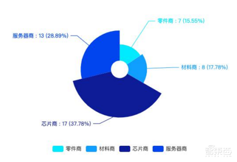 全息通信深度报告,6G时代革命性通信方式,“人-机-物-境”完美协作 | 智东西内参