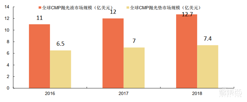 芯片投资黄金坑?解密七大半导体材料和17家中国龙头企业【附下载】| 智东西内参