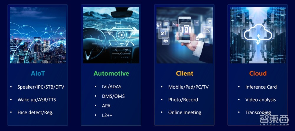 从消费电子到智驾智舱,多媒体应用全面爆发,安谋科技自研IP加速中国芯片创新
