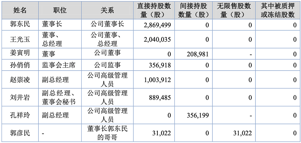 国产出货量第一!东北半导体设备关键零部件龙头IPO获受理:供货中芯国际,拟募资8亿