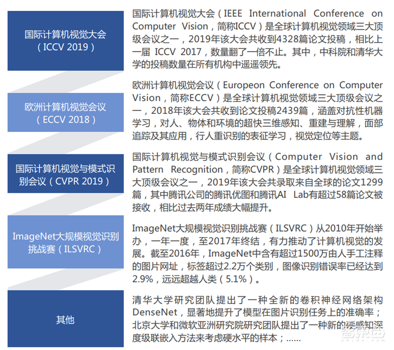 中科院2019全球人工智能发展白皮书!八大关键技术中国崛起中,国产AI芯片耀眼【附下载】| 智东西内参