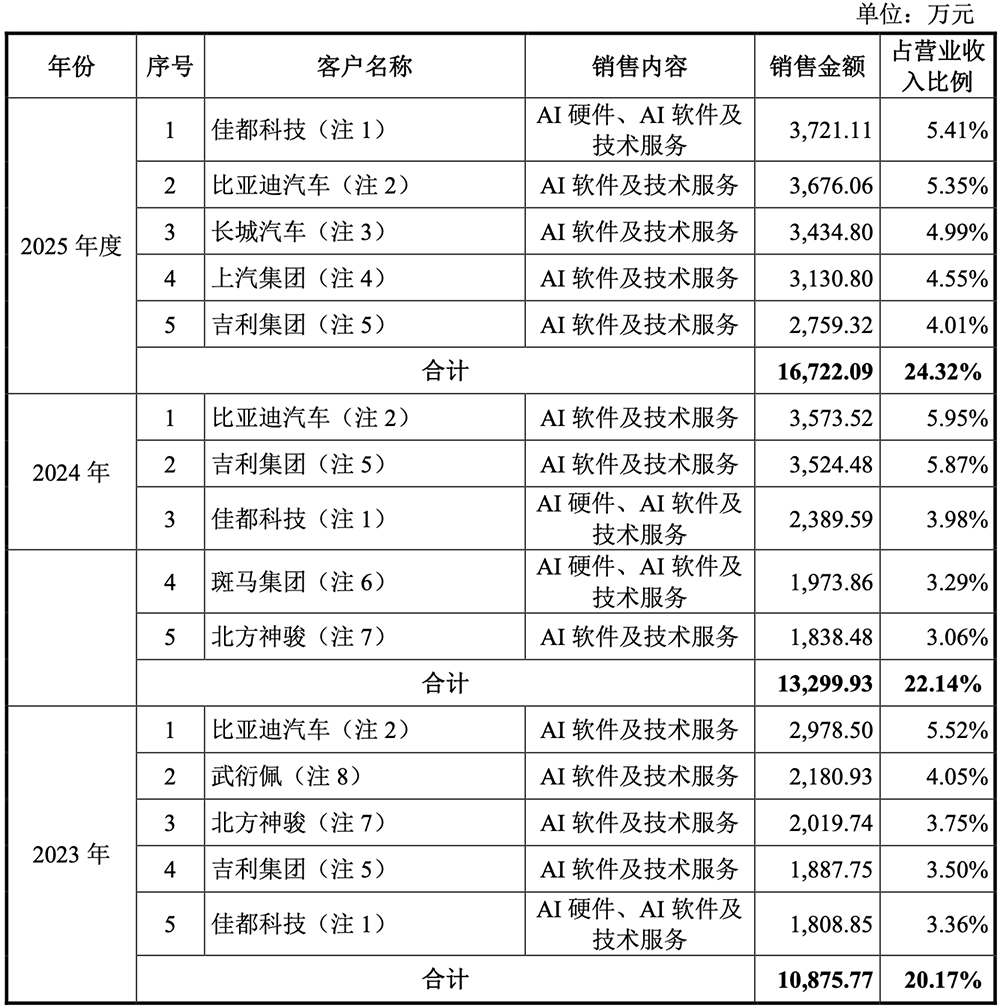 江苏AI芯片企业，要IPO了