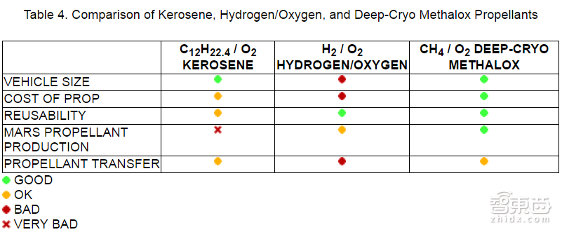 吓尿了!详解马斯克的火星建殖民地计划