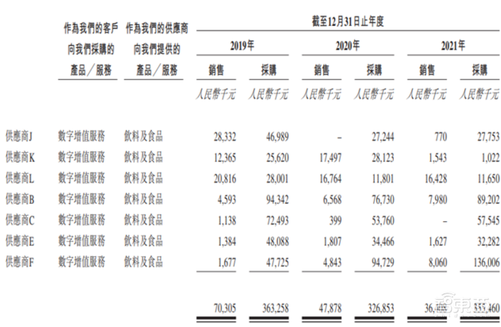 中国最大无人零售商友宝赴港上市，近三年营收达73亿