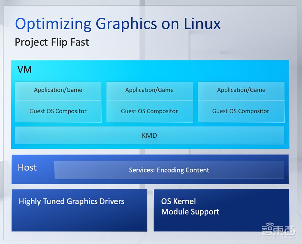 云端玩《王者荣耀》的杀手锏!英特尔首款服务器GPU实测怎样?