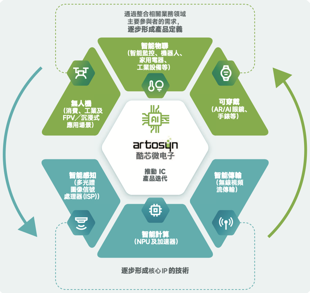 安徽AI芯片“小巨人”要IPO了!复旦校友创办,千亿存储芯片龙头参投