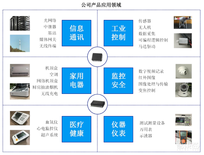 模拟芯片厂商思瑞浦今日上会！华为参股，客户有中兴海康