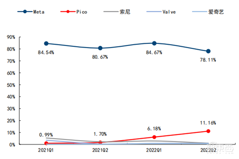 全球两大VR阵营终极战!字节 VS Meta,实力差距到底多大?【附下载】| 智东西内参