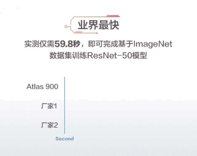 鹏城云脑II千P级AI算力背后,华为鲲鹏昇腾的落地大幕已拉开