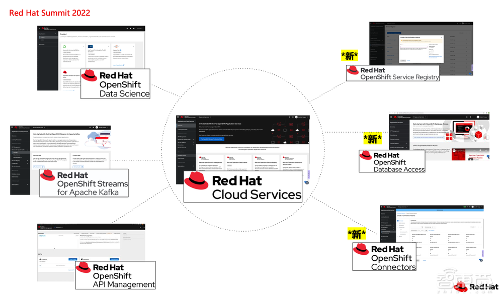 红帽大中华区发展战略公布：维持混合云第一，拓展二三线城市