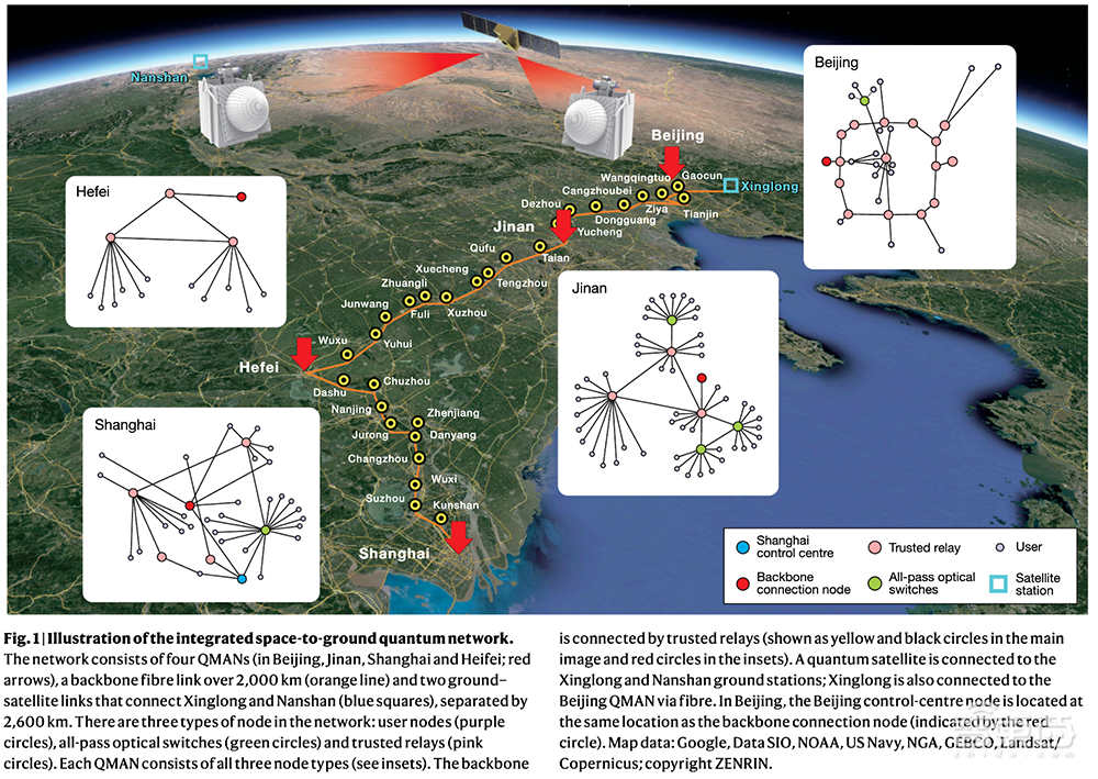 中国量子通信重大突破!论文再登Nature,展示天地一体超4600公里通信网络