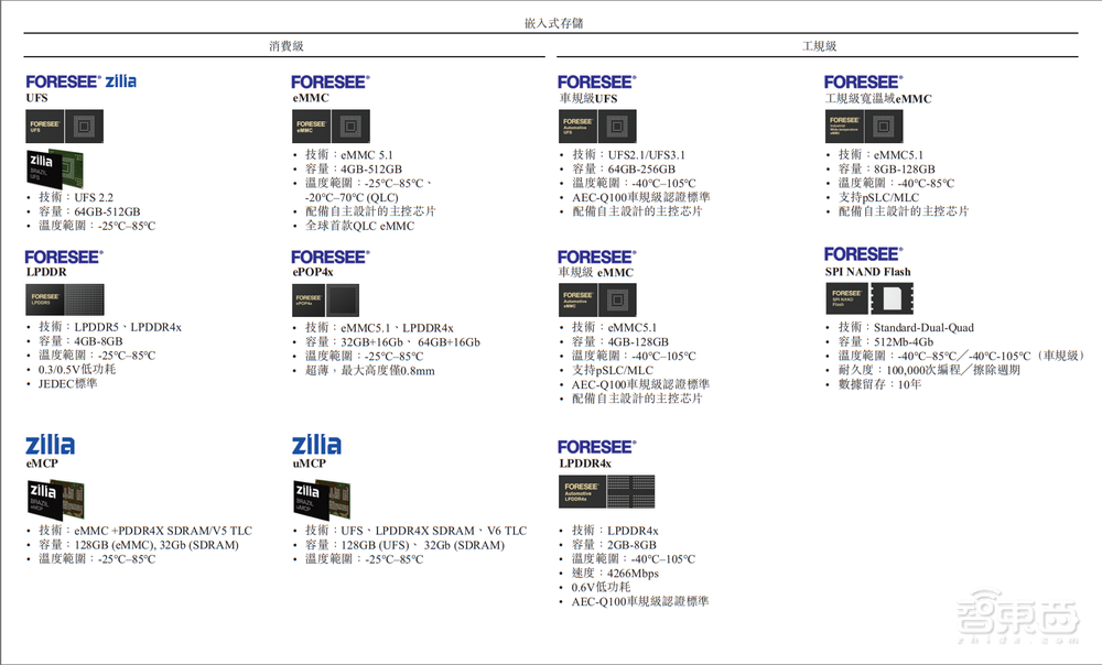 深圳存储芯片龙头冲刺港交所!市值近400亿,供货四大手机巨头