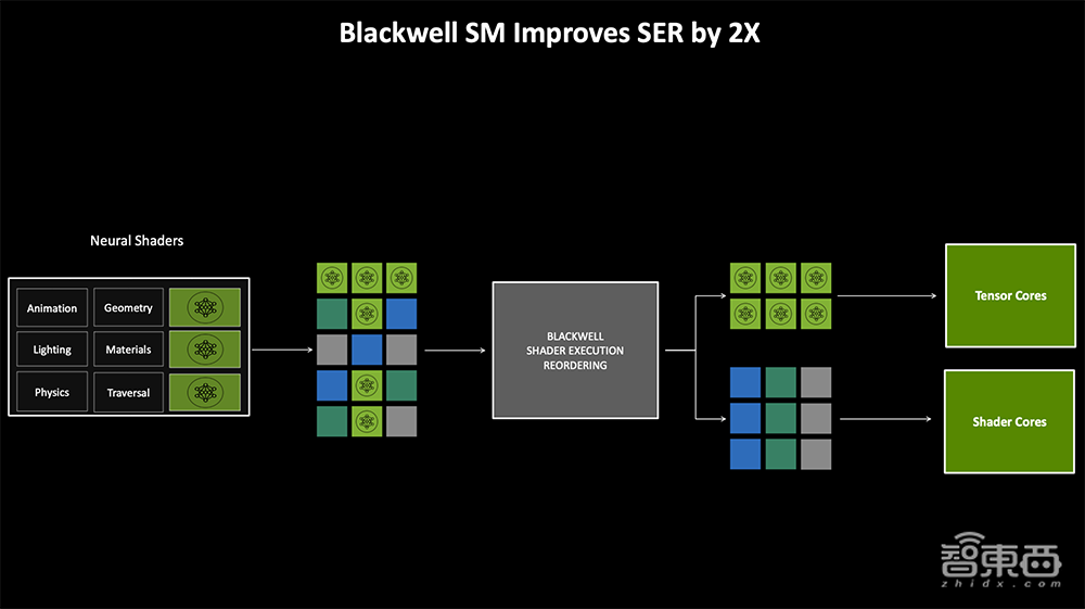 深度揭秘RTX 5090八大看点:游戏“兵器库”逆天,将AI炼丹术塞到桌面