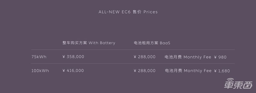全新蔚来EC6售价35.8万起！100项智能配置，对标Model Y