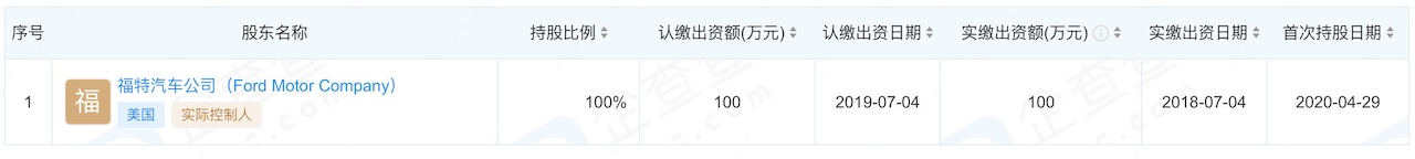 海外巨头折戟新能源！一年仅卖35台车，长安甩卖40%股份