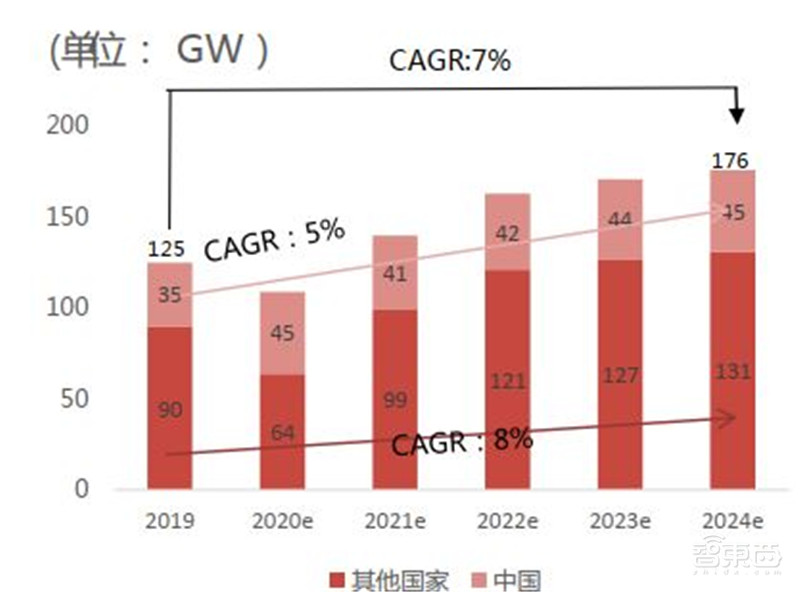 揭秘IGBT功率半导体!国际七巨头地位不保,国产替代黄金赛场 | 智东西内参