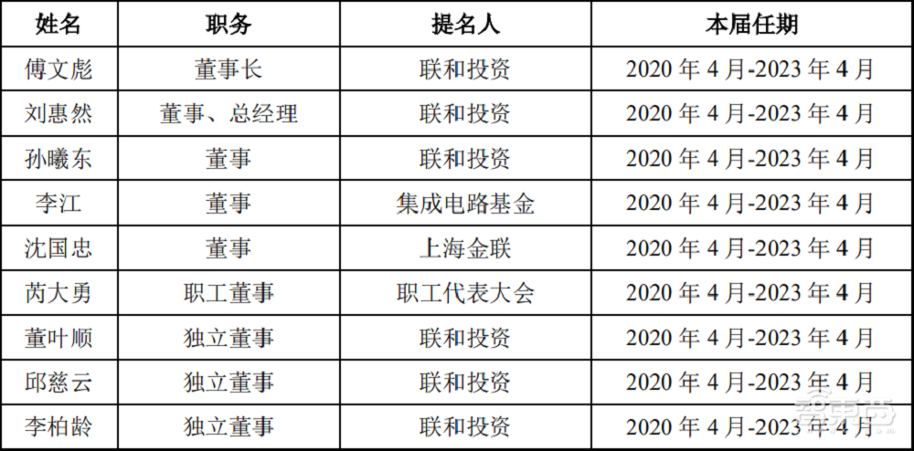 国内首家量产AMOLED面板厂商上会通过！供货华为智能穿戴设备