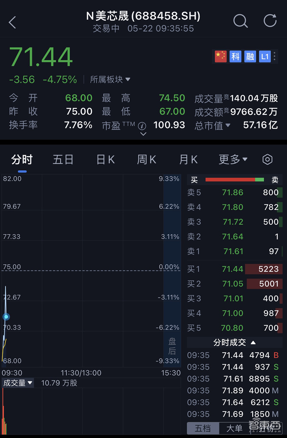 华为参投,清华电子系再出芯片IPO!100W无线快充龙头