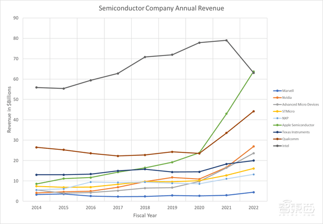 暴赚的苹果芯片：单颗成本过万，年收入达千亿级