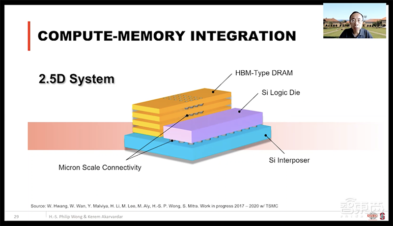 DAC大会台积电首席科学家演讲:DTCO技术为芯片密度提高做出主要贡献