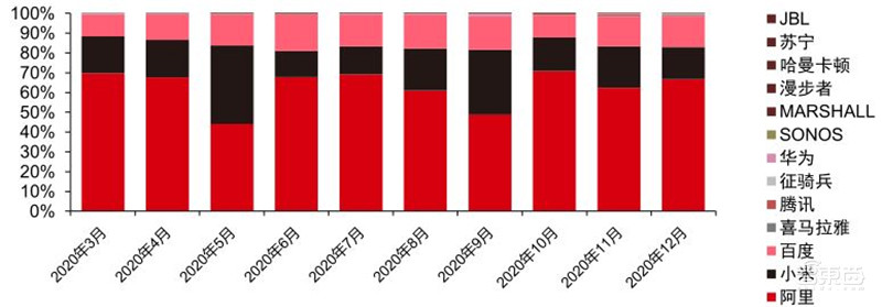 TWS耳机2.34亿副智能手表1.94亿只!干货数据还原四大IoT市场真相 | 智东西内参