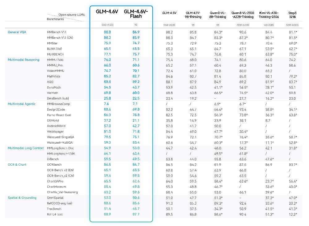 国产多模态AI再开源！实测截图转网页、搜图购物，价格减半