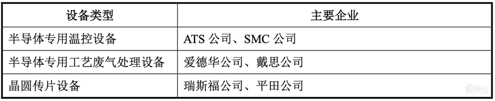 北京半导体专用设备龙头收获IPO！市值近百亿