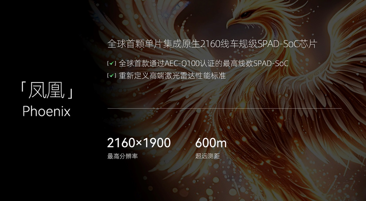 千线激光雷达竞争加剧！速腾聚创拿出2160线新品，年内量产上车