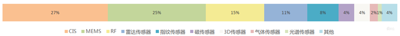 最全物联网产业链揭秘,四大层级百位玩家一文看懂 | 智东西内参