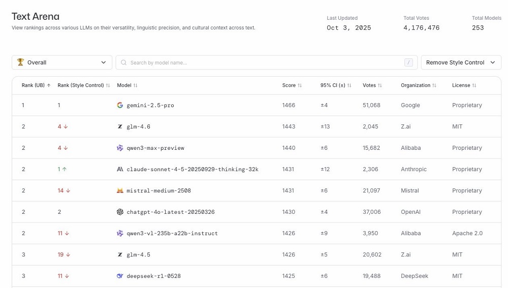 这款国产编程模型在海外悄悄爆火！开发者化身“自来水”，超强性价比被猛夸