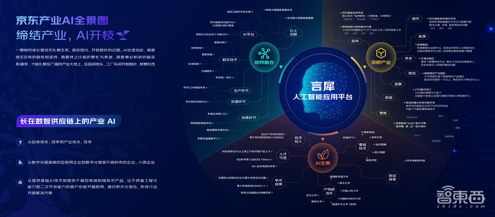 产业AI新战事:京东云亮出最接地气的数智供应链答案