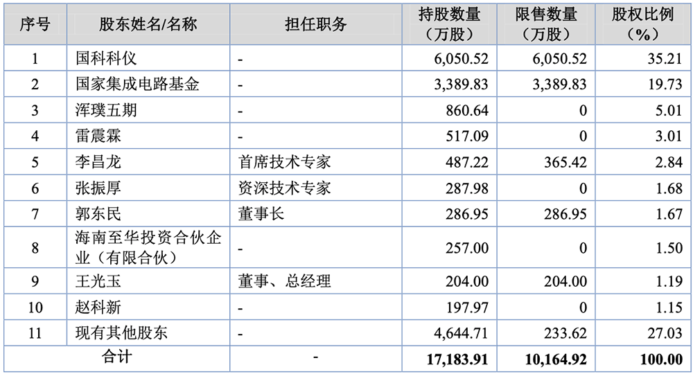 国产出货量第一!东北半导体设备关键零部件龙头IPO获受理:供货中芯国际,拟募资8亿