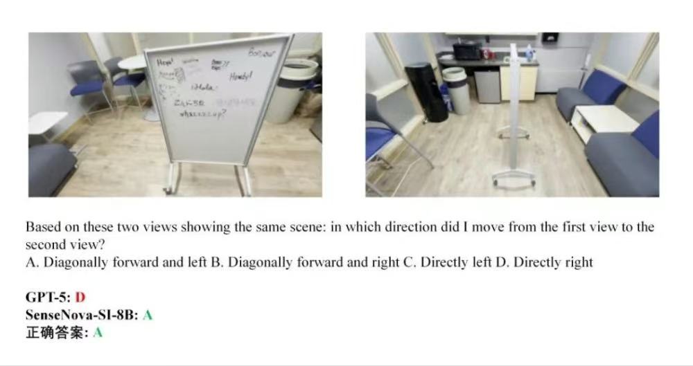 開(kāi)源又贏閉源！商湯8B模型空間智能碾壓GPT-5，AI看懂世界又進(jìn)了一步